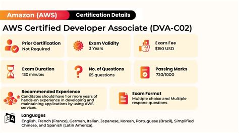 12 AWS Certifications Which One Should I Choose 46 OFF