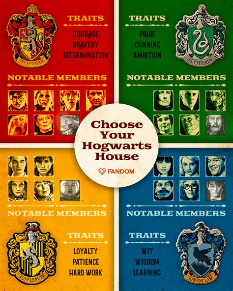 Which Hogwarts House Do You Belong To Fandom