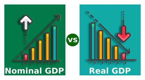 Nominal Gdp Vs Real Gdp Top 8 Best Differences With Infographics