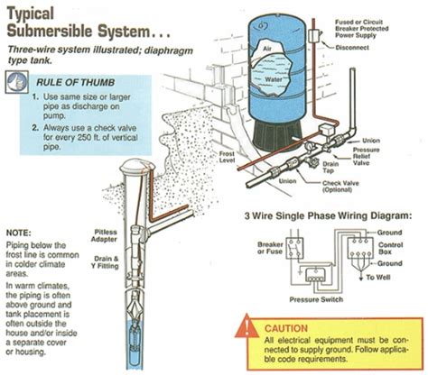 Aug 14, 2015 · how does ultraviolet water treatment work? Three Wire Submersible Well Pump Typical Installation