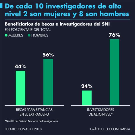 Día Internacional De La Mujer 8 Gráficos Sobre La Desigualdad De Género