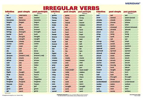 25 Irregular Verbs In Past Ingles Propedeutico