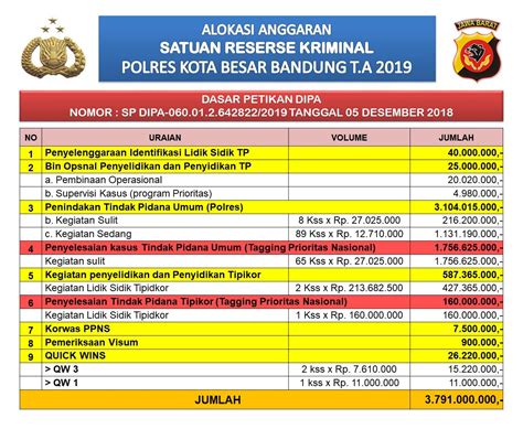 Sat Reskrim Polrestabes Bandung
