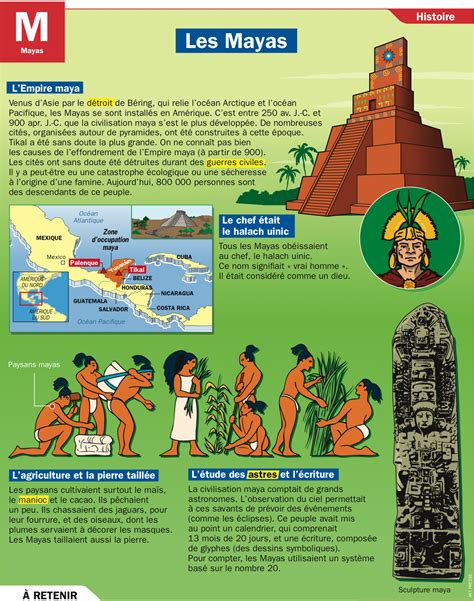 les mayas grandeur et chute d une civilisation siapp cuaed unam mx