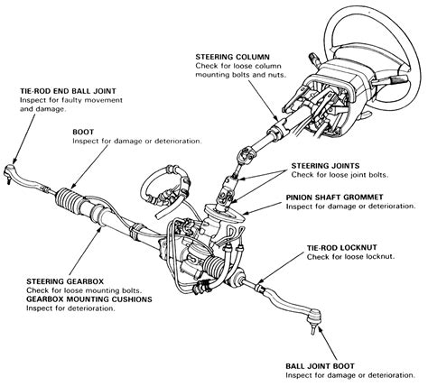 Repair Guides Steering Power Steering Gear