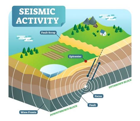 Seismic Activity Isometric Vector Illustration In 2020 Seismic