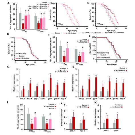 The Beneficial Synergistic Effect Of Santalol Isomers On Ttr