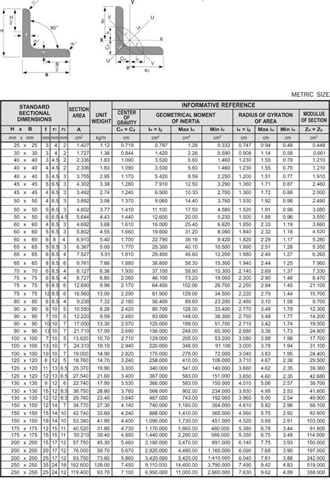 Terbaru Tabel Besi Siku Pdf Besi Hollow Besi Hollow