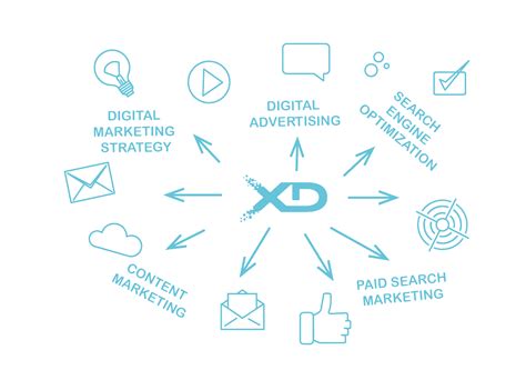 Develop A Digital Marketing Strategy With Xdigitalseo