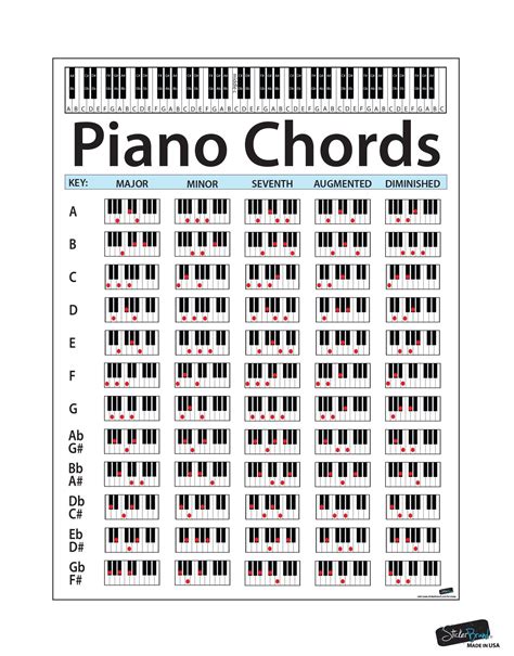 Piano Scales Chart For Beginners Cool Product Testimonials