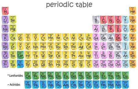 You can also able to periodic table in pdf download (mendeleev and periodic table. The magic of 1 Atomic Mass Unit which is a great topic ...