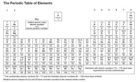 The expanded table is shown, and how this is abbreviated into the common periodic table. 2019: the year of the Periodic Table - Rick Anderson