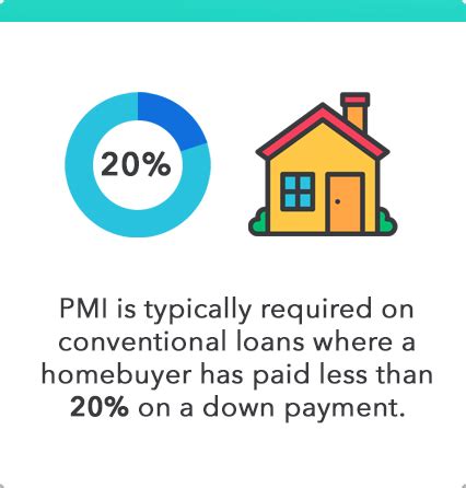 Mortgage life insurance can be purchased through banks, mortgage lenders, private insurance companies and life insurers. How PMI Works (Private Mortgage Insurance Explained) ­­| Mint