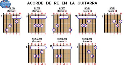 Arriba 61 Imagen Todos Los Acordes De Re En Guitarra