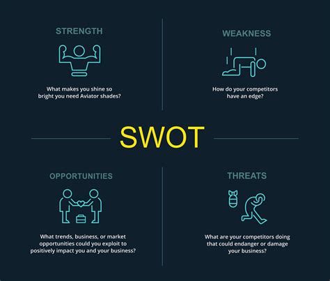 Personal SWOT Analysis Knowing Where You Are And Where To Go Xmind