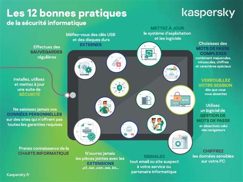 Les 12 Bonnes Pratiques De La Sécurité Informatique Antivirus France