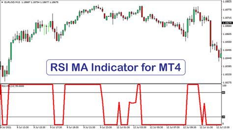 The Rsi Ma Is A Momentum Reversal Indicator That Works For Mt4