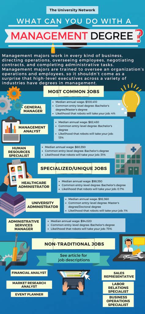 Best Jobs For Management Majors Infolearners