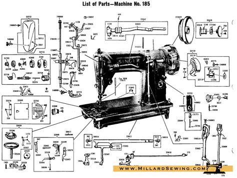 Parts By Model Singer 99 Class Millard Sewing Center