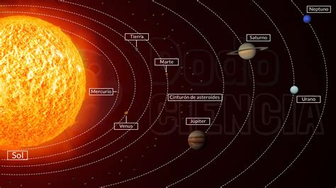 Componentes Del Sistema Solar Y Sus Planetas Hidden Nature