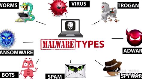 Types Of Malware Virus Worm Trojan Spyware Adware Ransomware