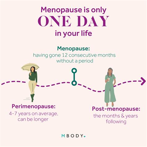 Perimenopause And Menopause What S The Difference — Mbody
