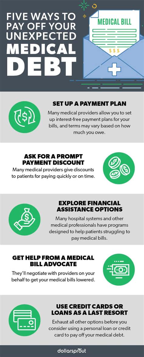 How To Pay Off Unexpected Medical Debt Dollarsprout