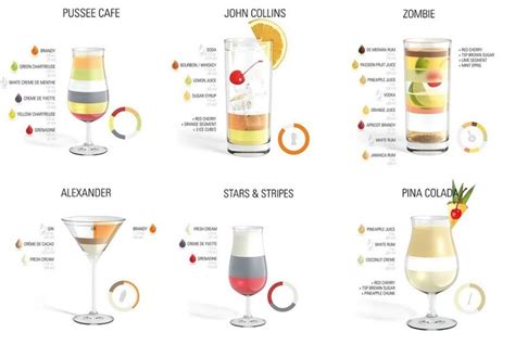 How To Make The Most Popular Cocktails In The World