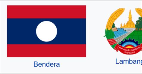 Profil Negara Laos (Letak, Luas, Batas, Ibukota, Kepala Negara, Keadaan Iklim, Bentang Alam