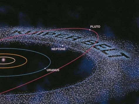 The Kuiper Belt For Kids What Location Importance Size Comparison