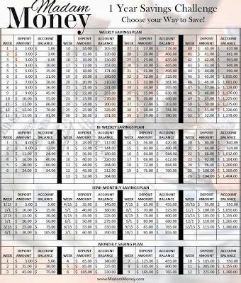 Best 0% APR Credit Cards for 2020: No Interest Until 2021 | Savings challenge, Money saving ...