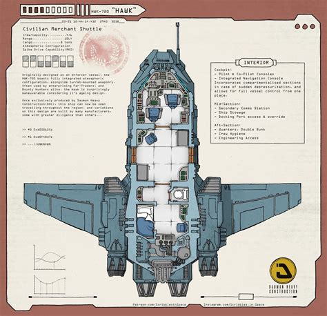 Pin By Moreno On Sci Fi Star Wars Ships Design Traveller Rpg Space