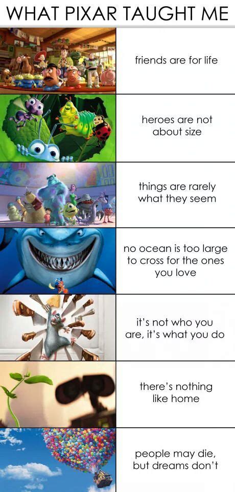 Pixar Meme By Eldiego922 Memedroid