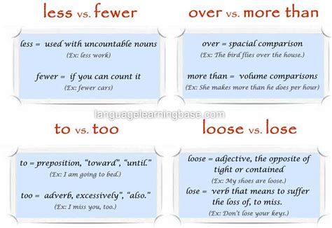 Most Common Grammatical Mistakes Common Grammatical Mistakes In English