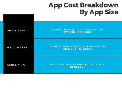 Let's take a look at how much does it costs to build an application. How Much Does It Cost To Make A Mobile App? | Clearbridge ...