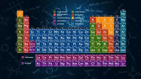 Tabel Periodik Unsur Kimia Gambar Materikimia Vrogue Co