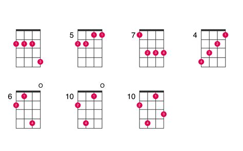 Dm Chord On The Guitar D Minor Diagrams Finger