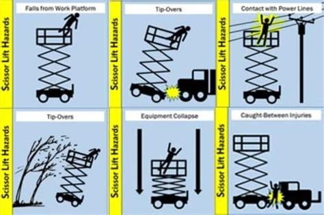 The Scissor Lift Everything You Need To Know Dozr