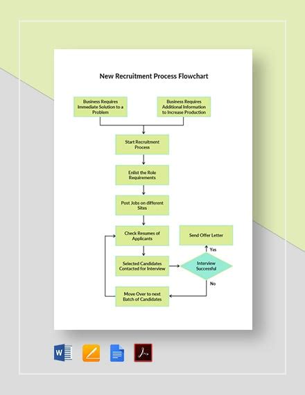 Recruitment Process Flowchart In Word Free Download Learn Diagram