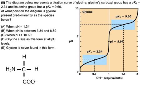 Solved The Diagram Below Represents A Titration Curve Of Chegg Com