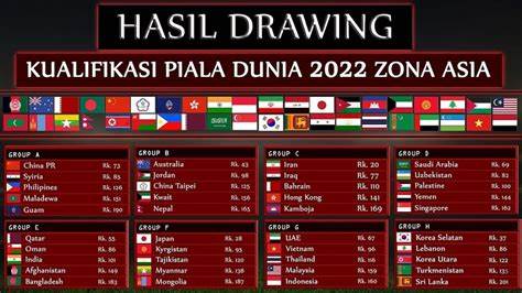 Ertandingan babak penyisihan grup a piala menpora 2021 rampung. Jadwal Bola Penyisihan Piala Dunia - Joonka