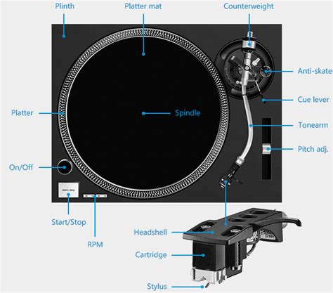 Essential Parts Of A Good Turntable