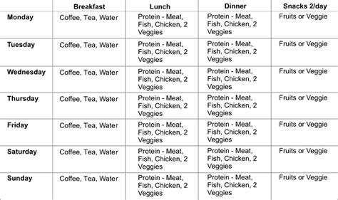 The best way to follow the plan is to personalise it for yourself 1200 Calorie High Fiber Diet Menu - Diet Plan