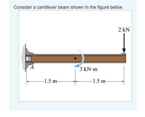 Solved Consider A Cantilever Beam Shown In The Figure Below