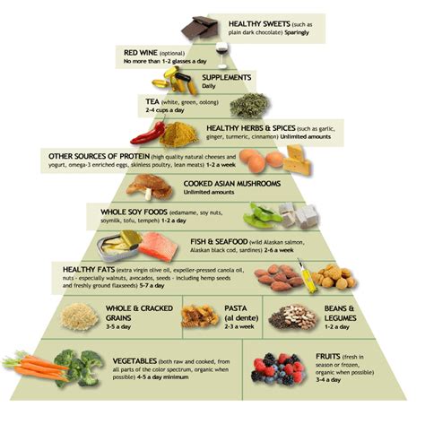 Things You Should Know About Dash Diet My Smart Blog 0325