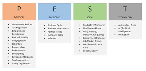 What Is PEST PESTLE Analysis Meaning Examples Free Templates