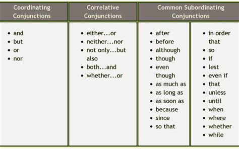 Conjunctive adverbs Trạng từ liên kết Cách dùng Bài ứng dụng