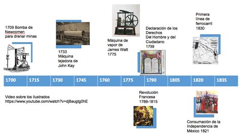 Linea Del Tiempo Del Siglo Xviii Y Xix Images And Photos Finder