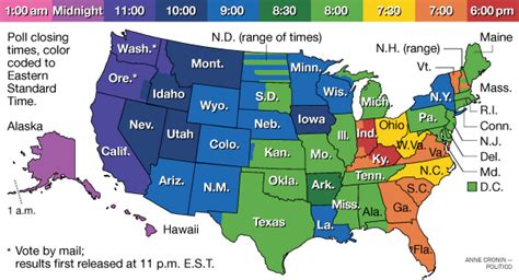 Poll Closing Times By State Politico