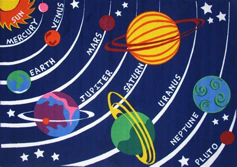 Solar System Chart For Children Page 3 Pics About Space